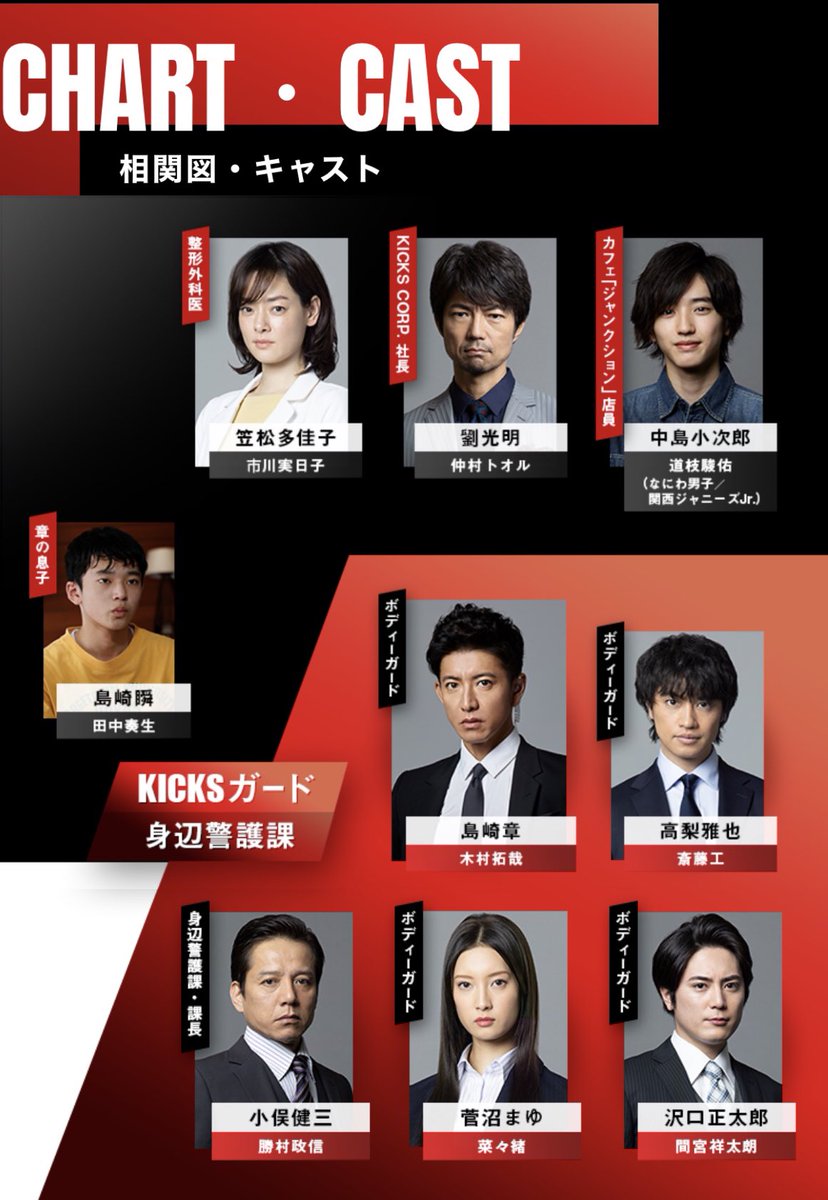 Bg続編 相関図 関係図 キャスト情報 年版 身辺警護人 新シリーズ バレマ