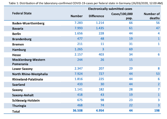 J Sato On Twitter Summing Up By Ex West Germany And Ex East Germany excluding Berlin The 