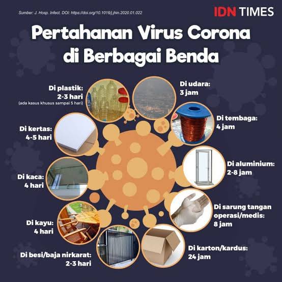 budimanakmal's tweet photo. @akha_el @semestasains pada intinya, virus masih bertahan dalam beberapa jam, jangankan pada tubuh manusia yg udah meninggal, di permukaan benda mati aja virus tsb bisa hidup dalam beberapa waktu, oleh karena itu ada protap pasien meninggal max 4 jam sudah dimakamkan atau dibakar CMIIW https://t.co/cBkOVWccD2