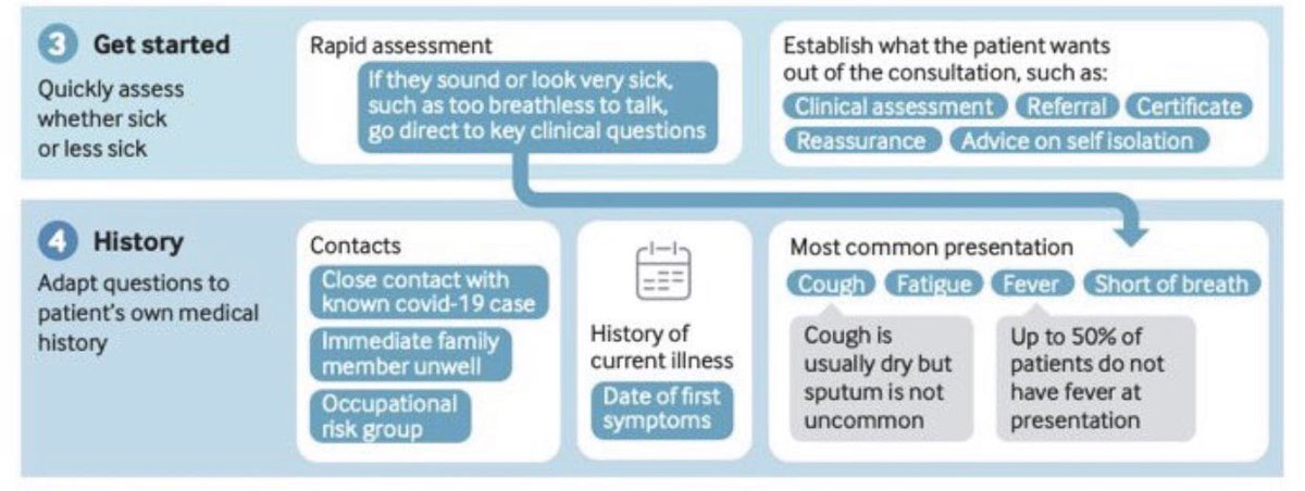 HeartOTXHeartMD's tweet photo. @hvanspall @AnastasiaSMihai @GerritsenBeth @VietHeartPA @AspriAlexia @AlexFrogoudaki @KTamirisaMD @Docbasia @camilla_wong @rajdoc2005 @wlharper1 @GBaqueroMD @mmamas1973 @EkateriniL @BoggildLab @poojaotherwise @ColleenLackey3 @DrMarthaGulati @iamritu Every Central Texan today has cough, fatigue, &amp; shortness of breath due to #OakPollen allergies. 

I’ve gotten texts from no less than 30 friends today w these complaints. #ClinicalConundrum 

#QuarantineVsClaritin - Ppl, itchy eyes and nasal congestion aren’t typical w #Corona ! https://t.co/iTXRA7l4DH