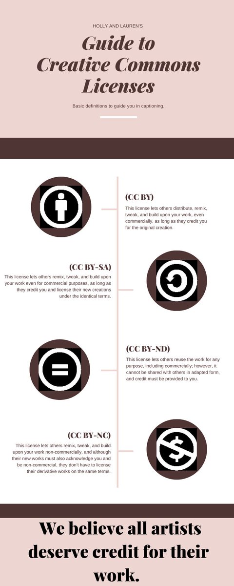 HollyElise14's tweet photo. This is what @LaurenADeakin and I came up with during our online #ALM101 class today, a handy infographic that explains the different Creative Commons licenses. #IMadeSomeMedia #WeMadeSomeMedia https://t.co/SWIotFwiLa
