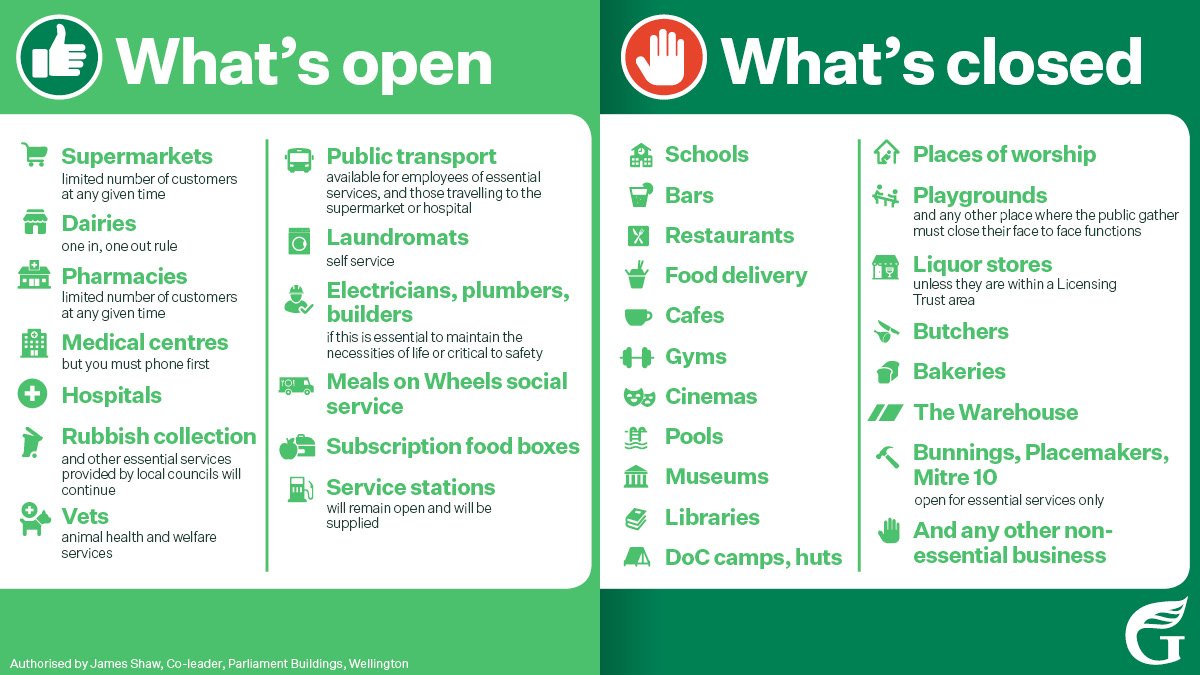 NZGreens's tweet image. A handy guide to what&apos;s open during the #AlertLevel4 #LockDownNZ. 

For more on what services are available, check out covid19.govt.nz