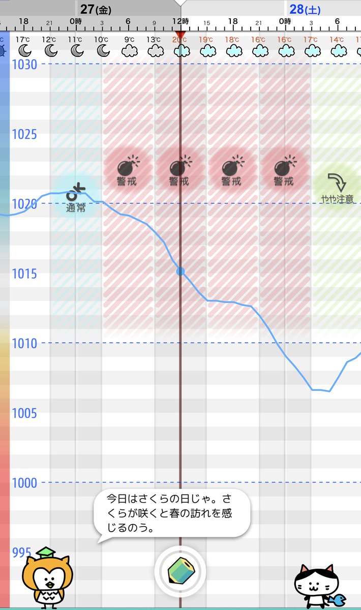 アトランティス 15 節