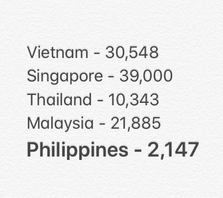 The tests done tell a sad story: