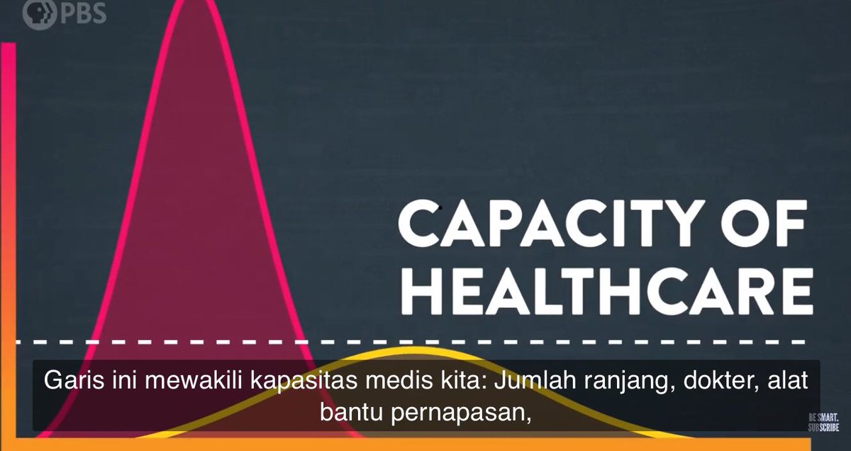 antn_ja's tweet photo. -COVID19 virus dengan penyebaran cepat (kurva merah)
-virus penyebaran lambat (kurva kuning)
-puncak garis kuning juga bisa diartikan penyebaran sudah bisa dikendalikan
-garis datar adalah kapasitas medis
-gambar bisa dilihat untuk wilayah, lokal, global atau digabung https://t.co/ueGMonbDxU