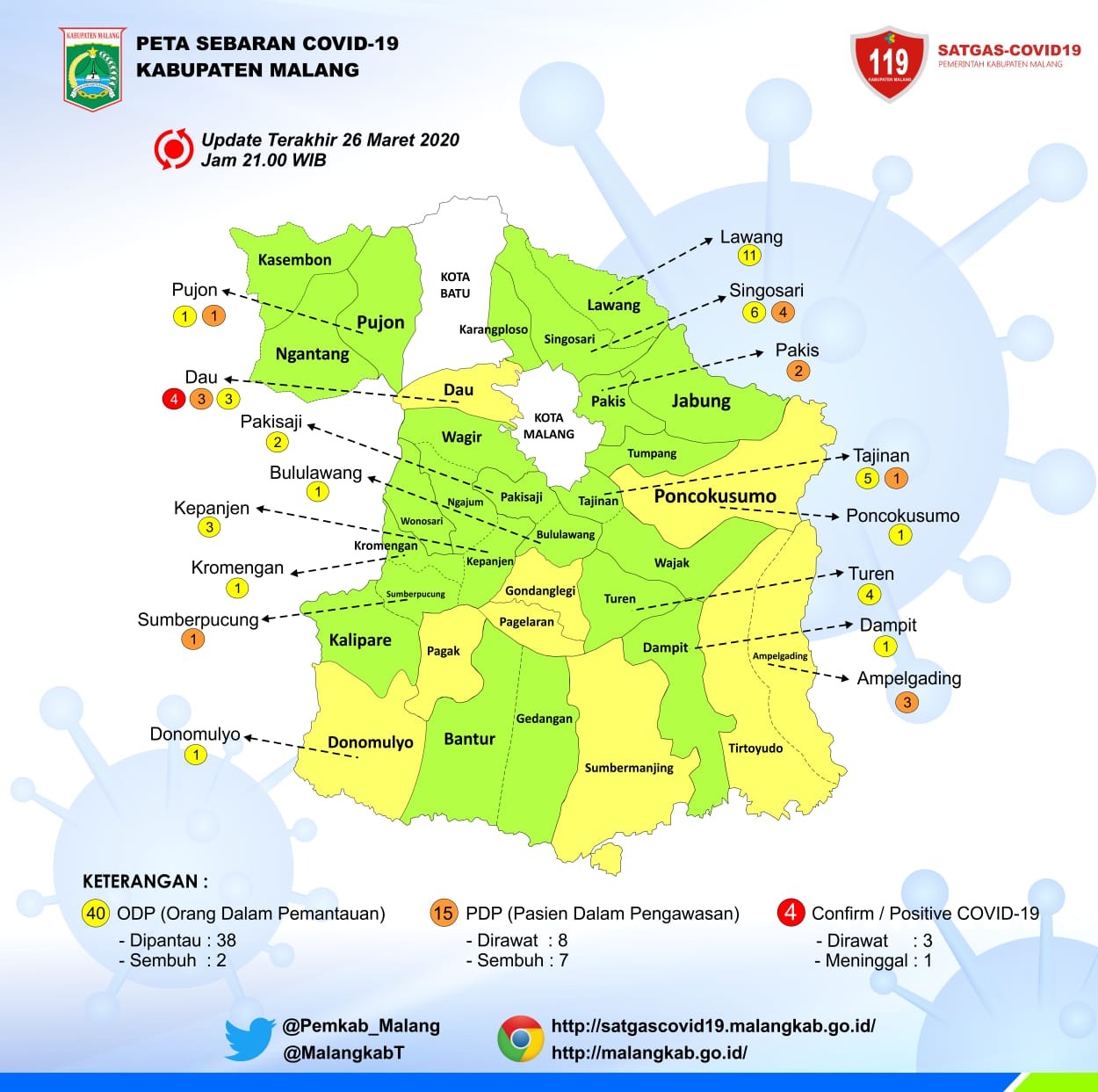 Peta Malang Thegorbalsla | My XXX Hot Girl