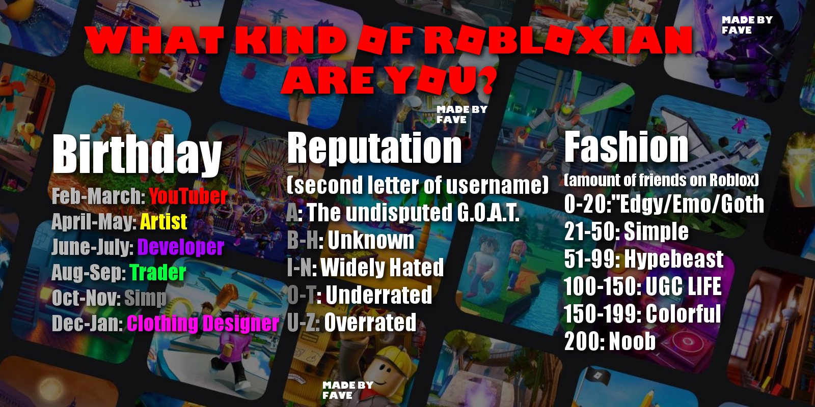 Fave On Twitter What Kind Of Robloxian Are You Roblox
