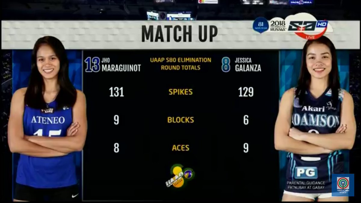 titans_darling's tweet photo. This was a great match up sana makita ulit natin to soon hehe π― https://t.co/4wasOpUyZt