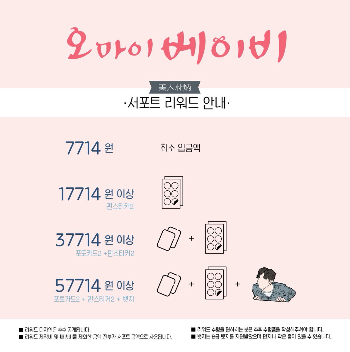 pbethebeauty's tweet photo. 드라마 ‘오마이베이비’ 촬영장 커피차 서포트 리워드 안내입니다. 
품목은 필모 스티커, 본 서포트 사진 포토카드, 그리고 지원받은 ‘국시집여자’ 진우 뱃지입니다. 

현재 모금액이 많이 저조한 상황입니다. 많은 참여 부탁드립니다!🙏

모금계좌: 카카오뱅크 3333-05-0164935 ㅈㅇㅅ https://t.co/JeZ3p8FIKh