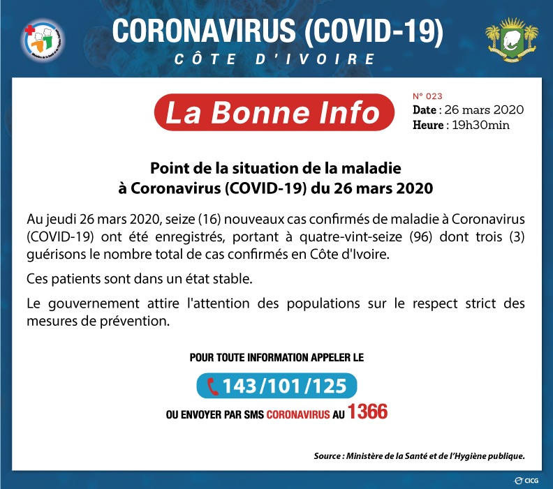 Gouvciofficiel's tweet photo. 🔴La Bonne Info
✅Point de la situation de la maladie à Coronavirus (COVID-19) du 26 mars 2020

#Gouvci #CICG #Covid19
#Covid19CI #CoronavirusCI

En savoir plus ⤵️ https://t.co/2peOg2WQWC