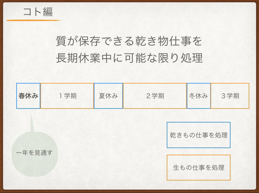 saruesteacher's tweet photo. 1月のみん職でお話しした『春休みにすること』のスライドです。

解像度は低くていいから、ひとまず全ての単元を見渡して学習内容にフックをかけておくことが大事だと思います。

「あぁ、1学期のこれは3学期のここと繋がってるのね、ふむふむ」としておくと授業デザインも変わってきます。 https://t.co/v0FiVyvxax