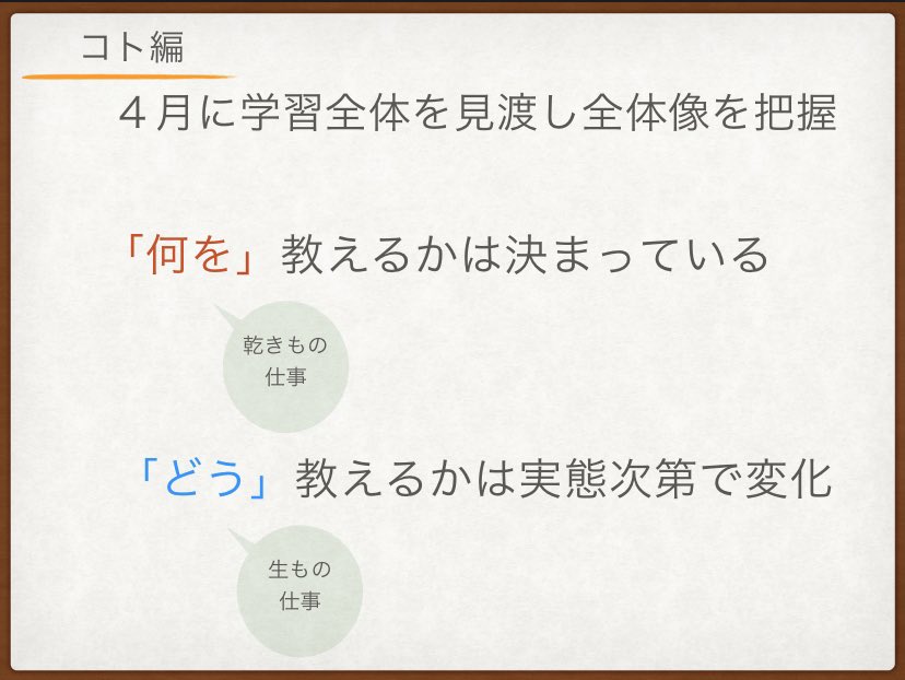 saruesteacher's tweet photo. 1月のみん職でお話しした『春休みにすること』のスライドです。

解像度は低くていいから、ひとまず全ての単元を見渡して学習内容にフックをかけておくことが大事だと思います。

「あぁ、1学期のこれは3学期のここと繋がってるのね、ふむふむ」としておくと授業デザインも変わってきます。 https://t.co/v0FiVyvxax