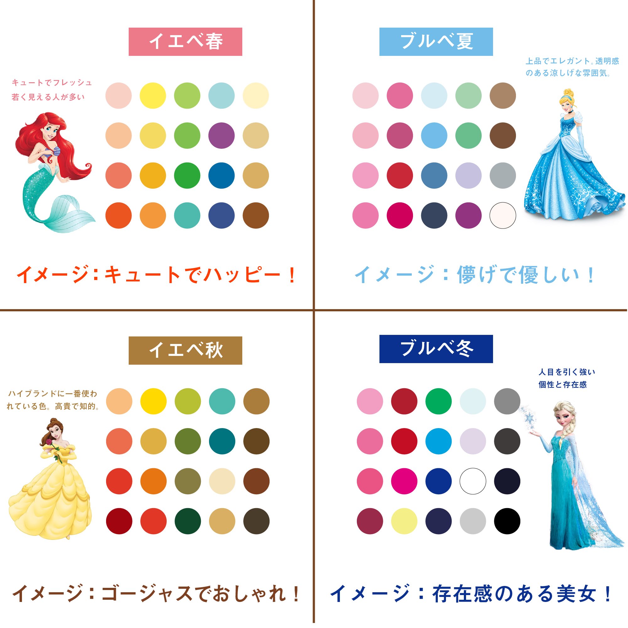 みりん 前回のサンリオに引き続き ディズニープリンセスを個人的な見解でパーソナルカラー 別に分けてみました やっぱりどのパーソナルカラーも本当にかわいいよね どれにでもなりたい 皆さんはどのプリンセスですか T Co