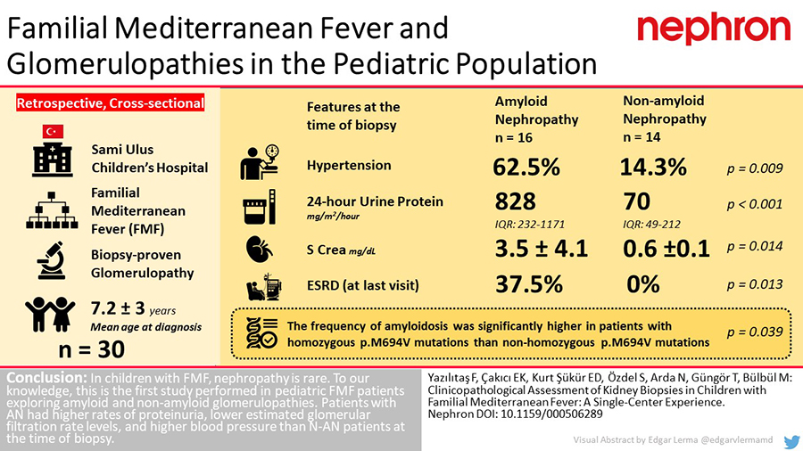 Nephrology | Karger (@nephrokarger) on Twitter photo Clinicopathological Assessment of Kidney Biopsies in Children with Familial Mediterranean Fever: A Single-Center Experience
✍️ Fatma Yazılıtaş <a href="/DrSamiUluss/">Dr. Sami Ulus Çocuk Sağlığı ve Hastalıkları EAH</a>
📄 bit.ly/39lTGKZ
#Nephron #glomerulonephritis #nephropathy Clinicopathological Assessment of Kidney Biopsies in Children with Familial Mediterranean Fever: A Single-Center Experience
✍️ Fatma Yazılıtaş <a href="/DrSamiUluss/">Dr. Sami Ulus Çocuk Sağlığı ve Hastalıkları EAH</a>
📄 bit.ly/39lTGKZ
#Nephron #glomerulonephritis #nephropathy