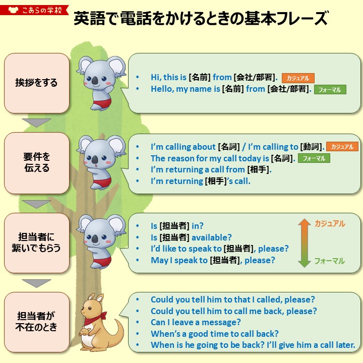 こあたん こあらの学校 英語で電話をかけるときの基本フレーズ