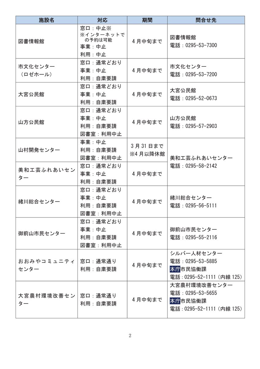 コロナ 常陸 大宮 パシフィックリゾート キャンプ場