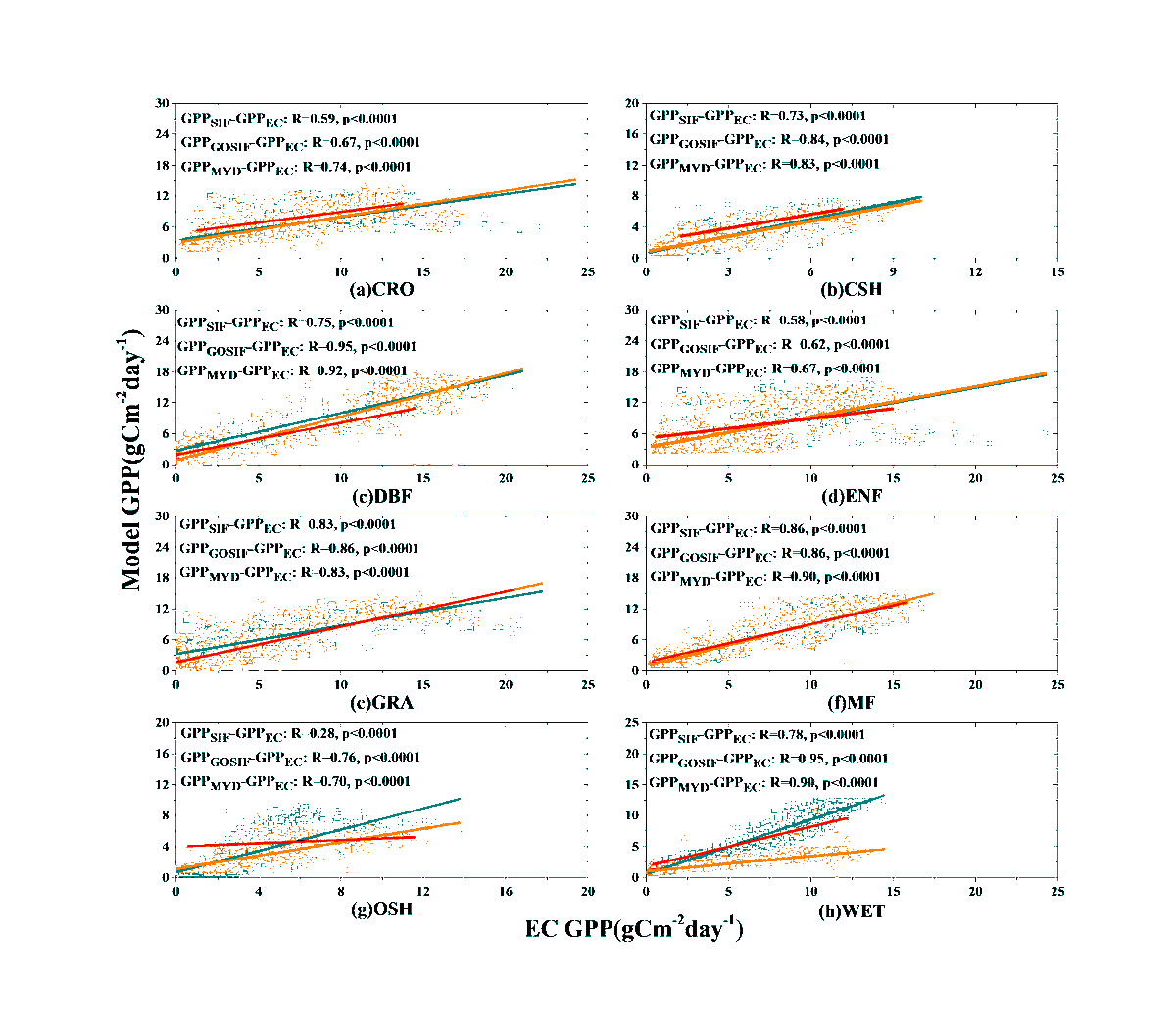 RemoteSens_MDPI's tweet photo. A Comparison of #OCO-2 #SIF, #MODIS #GPP, and #GOSIF Data from Gross Primary Production (GPP) Estimation and Seasonal Cycles in North America
by Ruonan Qiu, Ge Han et al.
👉https://t.co/dKTCU7ePcr
#remotesensing https://t.co/PlISvplV6e