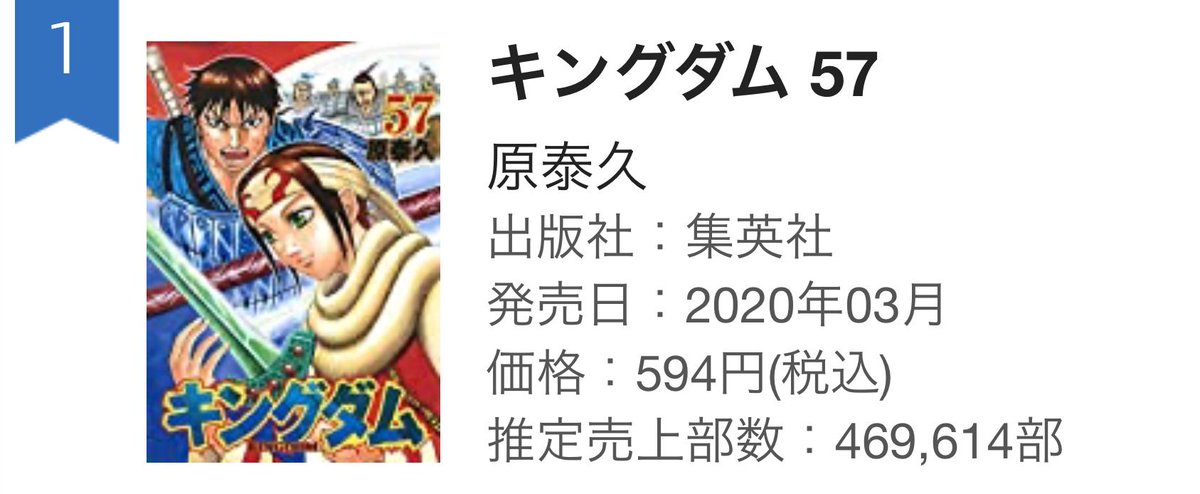 Kingdom Intel Volume 57 Has Topped The Latest Oricon Weekly Chart Selling An Impressive 469 614 Copies In Its First 4 Days Of Release March 19 March 22 T Co Ruqcdogubr