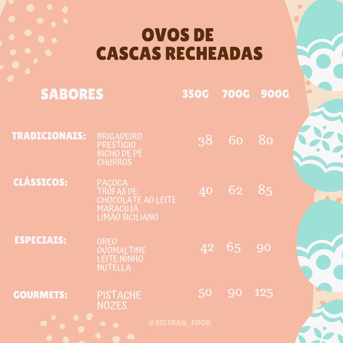 BeltranFood's tweet photo. 🐰CARDÁPIO DE PÁSCOA🍫🥚
⠀⠀⠀⠀⠀⠀⠀
Sabemos da importância de não se colocar em risco na ruas, mas também não esquecemos do que a Páscoa significa para nossos clientes, por isso, disponibilizamos nossos motoboys para levar a magia dessa época do ano até sua casa✨

#pascoa https://t.co/dNdQlZCtOF