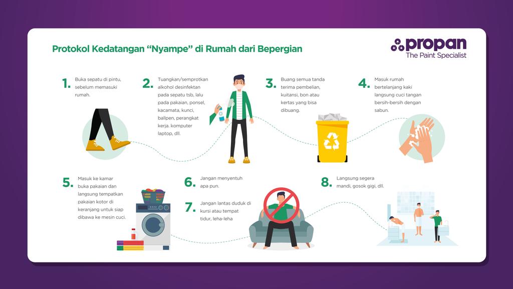 Rasanya ingin langsung merebahkan diri di rumah setelah seharian penuh beraktivitas ya Propaners! Badan letih langsung hilang. Eits, tetapi kebiasaan ini harus ditinggalkan mengingat maraknya virus Corona ini. Yuk simak langkah pencegahannya! #propanbisa #mencegahcovid-19