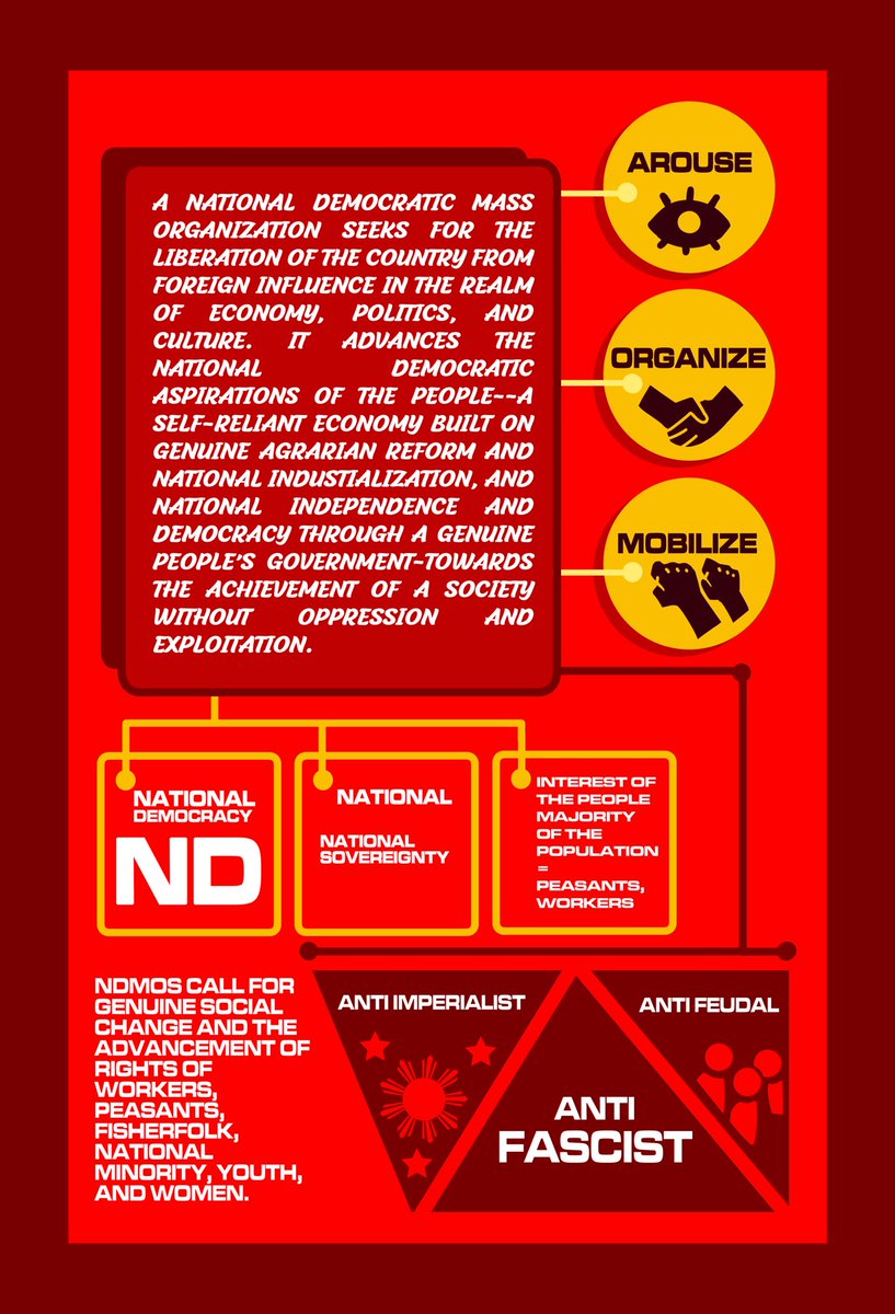 AnakbayanUSTSHS's tweet photo. ��The struggle for freedom is the next best free thing to actually being free.” — Lean Alejandro

Collectively raise out left fists and liberate our society from oppression and exploitation.

Get to know and join your National Democratic Mass Organization today!

#JoinNDMOs https://t.co/gCwPoNuwis