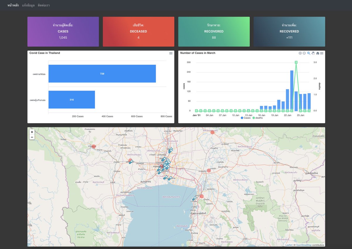 lazyMae2020's tweet photo. Update New dashboard covid-19 Thailand #reactjs #COVID2019 https://t.co/ldAkEHvNZd