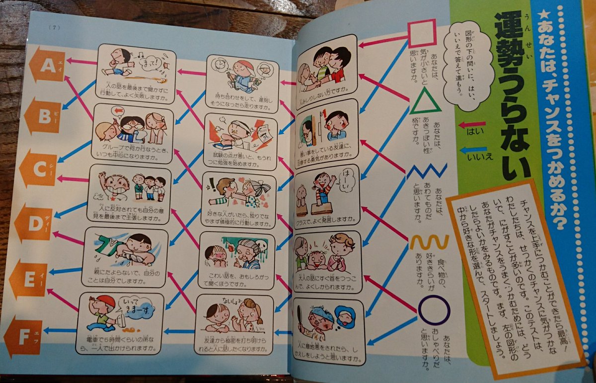 古書クロックワーク 最近入荷 うらない入門 小学舘入門百科シリーズ S55年2版 占い 易姓名判断スピリチュアルなどは一切信用しないあっしですが雑誌に載ってる星占いとかにまで目くじらたてませんよ 上岡龍太郎的スタンスね というわけで 運勢