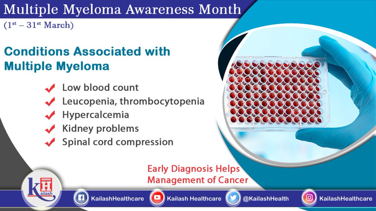 KailashHealth's tweet photo. If you suffer from any of these health conditions, it may indicate & be associated to Multiple Myeloma. Get checked immediately.
#MultipleMyeloma #LowBloodCount #Hypercalcemia #KidneyProblems #AwarenessMonth https://t.co/6aO67mw0S5