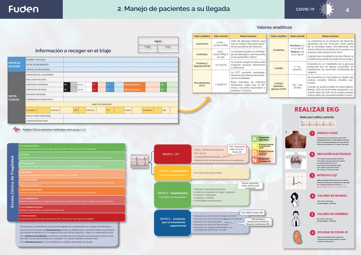 fuden_es's tweet photo. #ÚltimaHora Desde Fuden hemos creado una Guía rápida sobre el Protocolo #Covid_19 en #HospitalIFEMA.  Si vas a trabajar a #IFEMA no olvides descargártela: triaje inicial, manejo pacientes, manejo terapéutico, pase de visita, criterios valoración alta 👉 https://t.co/XrsiFzhkNq https://t.co/MmMj3H04sT