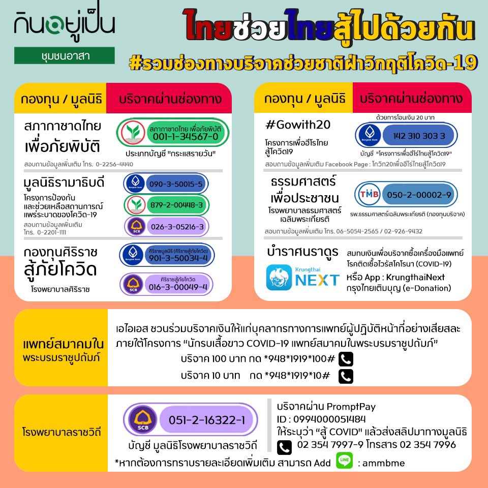 Kinyupenco's tweet photo. ไทยช่วยไทย...สู้ไปด้วยกัน!!!
กินอยู่เป็น 360 องศาแห่งการใช้ชีวิตรวมช่องทางบริจาคช่วยชาติฝ่าวิกฤติโควิด-19 มาให้ทุกท่านแล้ว 🥰
.
#COVID19 #COVID2019 #MinistryOfHealth #MOH #Donate #บริจาคช่วยโควิด19 #gowith20 #โควิด19 #ไวรัสโคโรน่า #โรคระบาด #ประเทศไทยต้องชนะ https://t.co/pYeBqxrUgF