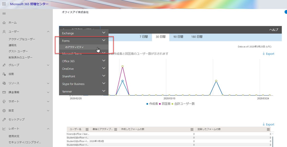 ai_yamasaki's tweet image. #MicrosoftForm のアクティビティも管理センターの使用状況レポートで確認できるようになってる。新機能だからだろうけど「のアクティビティ」っていう項目だけど。。。#Office365