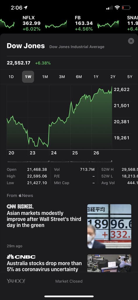 MrSanchezCEO's tweet photo. Bruh. This bounce back is INSANE. π€―π€π€ I hope all yβall had an amazing week! ππ½
Also.. whether the market goes down or up, money can be made. Donβt be fooled. βπ½ #SuccessNuggets https://t.co/RbRpRJMocP