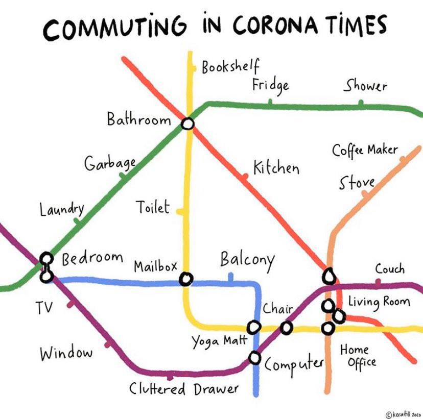 DorsetMind's tweet photo. We love this! Most of us are spending extra time at home during this pandemic, here is a map of commuting we can relate to! 

Which line have you been this week?

#mentalhealth #selfisolation #covid-19 #joinourmovement https://t.co/H8OBPKfTWY