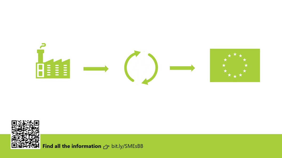 CBE_JU's tweet photo. By delivering innovative ideas and new technologies, #SMEs make #biobased 🌱industries more #sustainable 💚.
Thus, contributing to the implementation of the #EUGreenDeal.
The result? A greener Europe! 🇪🇺 https://t.co/hJ7TejJew5