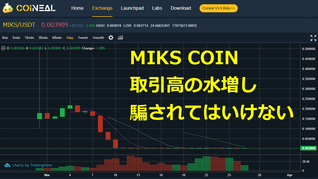 Good_Luck_BTC's tweet photo. #NoahCoin、#WithCoin、#PGC、#PlusToken で被害を受けた投資家を救済するために誕生した #MIKSCOIN 。
暴落した価格も悲惨だが、この仮想通貨の取引高は #水増し されているので、実際に取引されている量は少ない。仮想通貨の世界は騙し合いの市場。これが現実。 https://t.co/tHoZqEIsXh