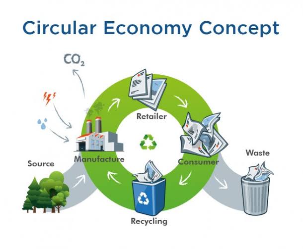 Circular_Eco's tweet photo. #CircularEconomy Concept 
#Recycle #reuse #sustainability #ResourcEfficiency #LinearEconomy https://t.co/75sWxHu4Oy