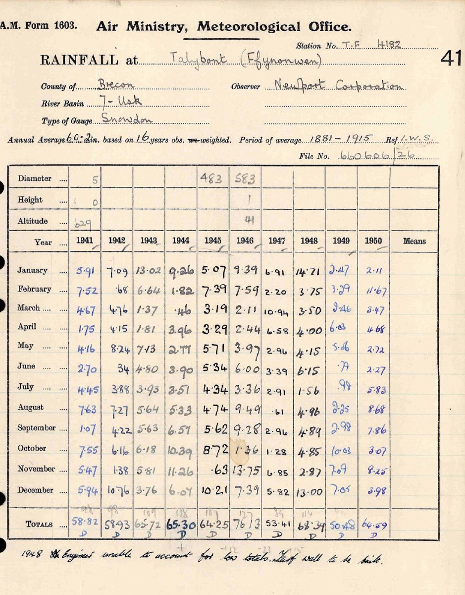 ed_hawkins's tweet image. Want to help climate scientists while stuck at home?

The #rainfallrescue project is transforming millions of rainfall observations from scanned hand-written documents into digital data and anyone can help!

Visit: rainfallrescue.org