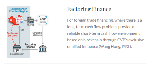 crosscvp's tweet photo. Factoring Finance

For foreign trade financing, where there is a long-term cash flow problem, provide a reliable short-term cash flow environment based on blockchain through CVP’s exclusive or allied Influence (Wang Hong).

#Finance #trade #cashflow #blockchain #WangHong #CVP https://t.co/dC3RxOMRAu