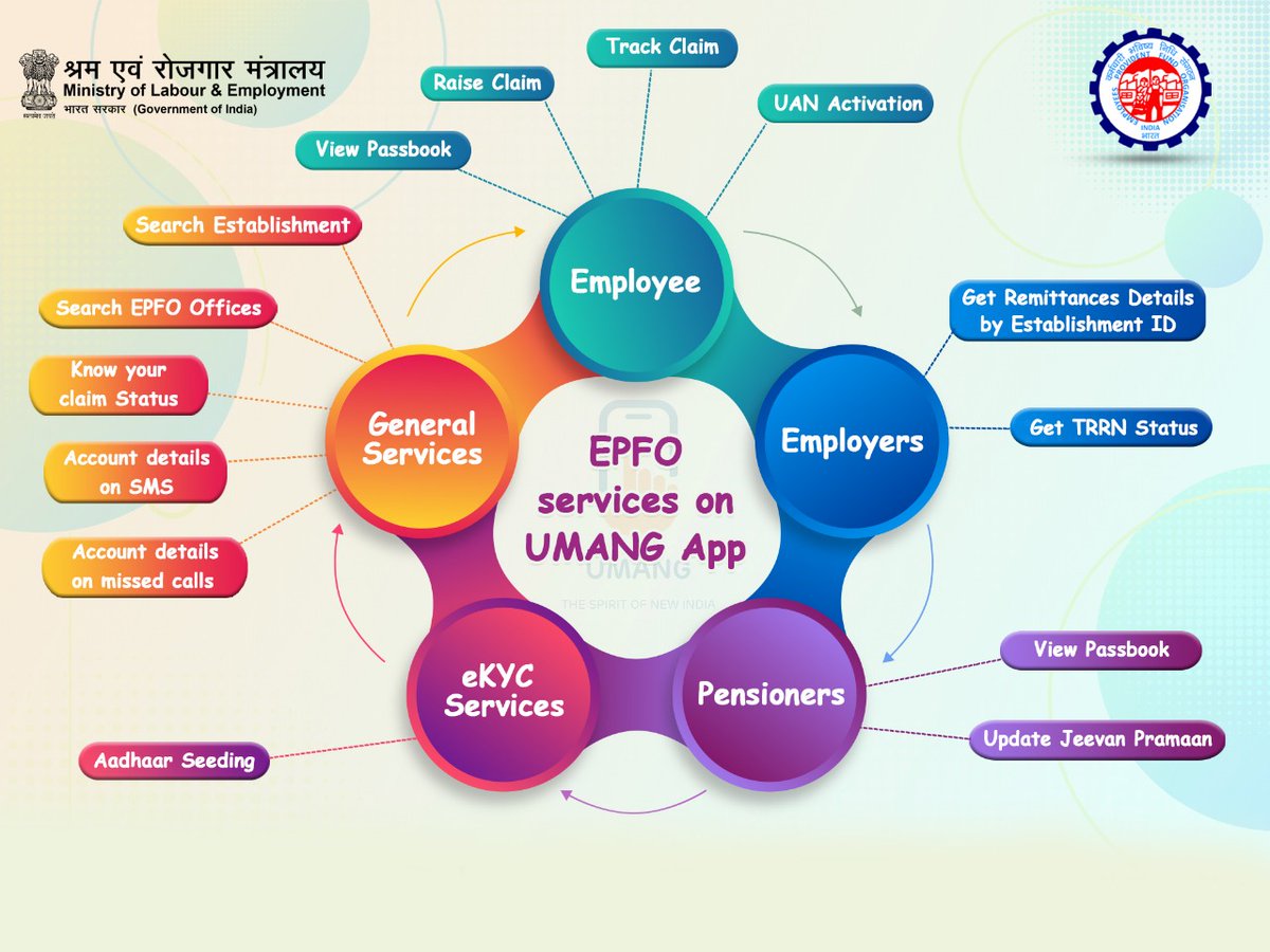 Check out all the EPFO services available on UMANG App.

#EPFO
#HumHainNa
#DigitalIndia
#UMANG
#SocialSecurity
