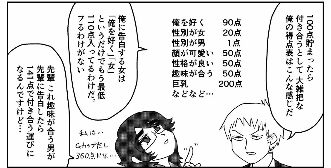 「無自覚な告白」ってめちゃくちゃエモいなと常々思っているのですが、このコマでは90点を足さないと360点にはなりようがないんですよ… 