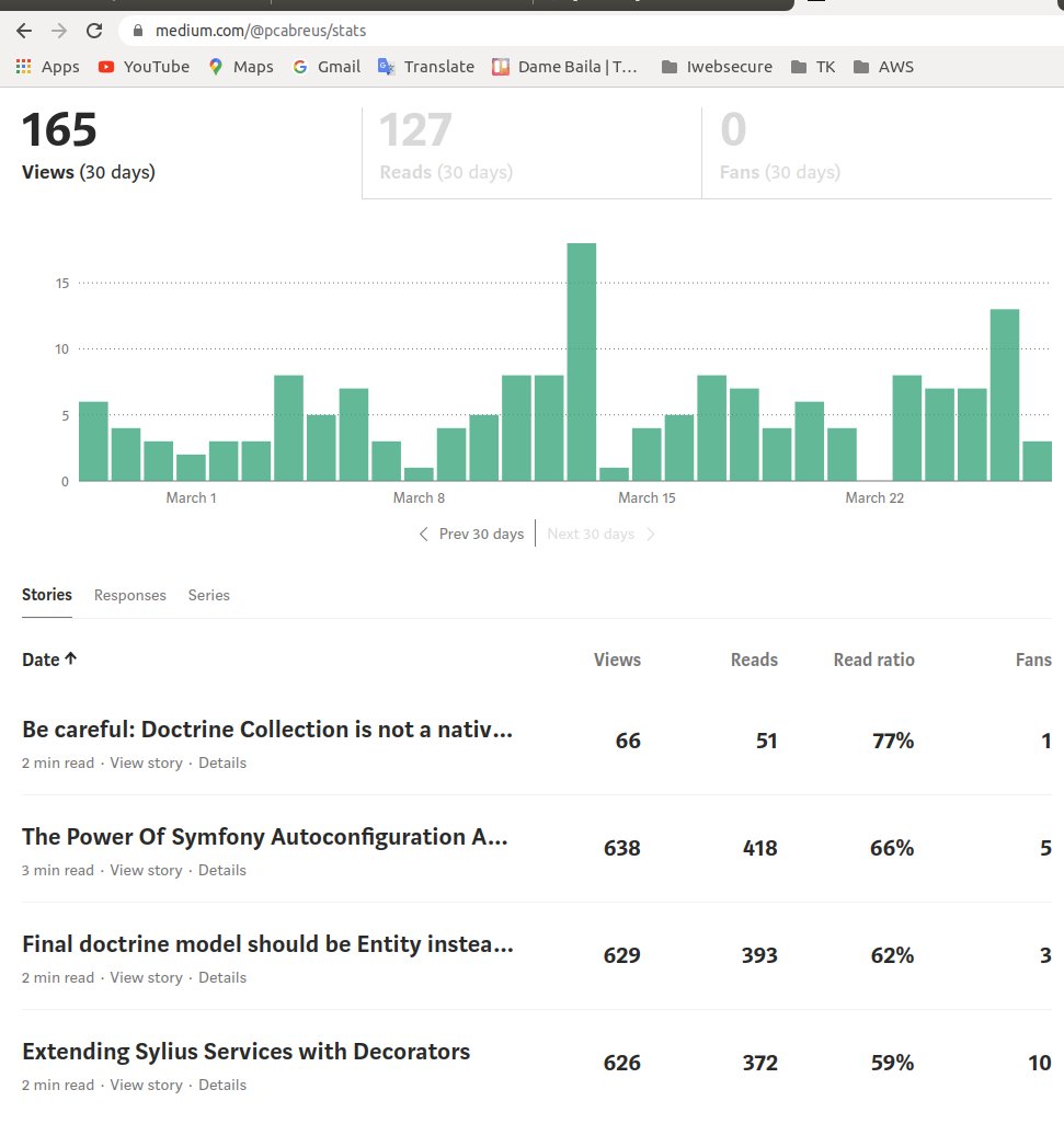I did it no so bad before, now I can do it better
medium.com/@pcabreus
#doctrine #symfony #sylius #autoconfiguration