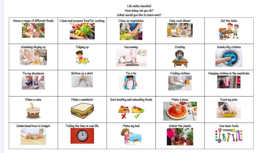 MissHoward24's tweet photo. @5tAndrews Here is Friday's challenge 3MH! Can you choose one of the life skills below to learn today! You may be able to tick off lots of these already! #3MH #LifeSkills #HomeLearning https://t.co/hPShlQzoXN