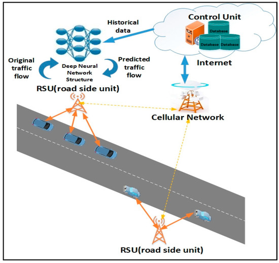Sensors_MDPI's tweet image. Self-Organizing #TrafficFlowPrediction with an Optimized Deep Belief Network for Internet of Vehicles 
👉mdpi.com/1424-8220/18/1…

#deepbeliefnetwork
#trafficflowprediction