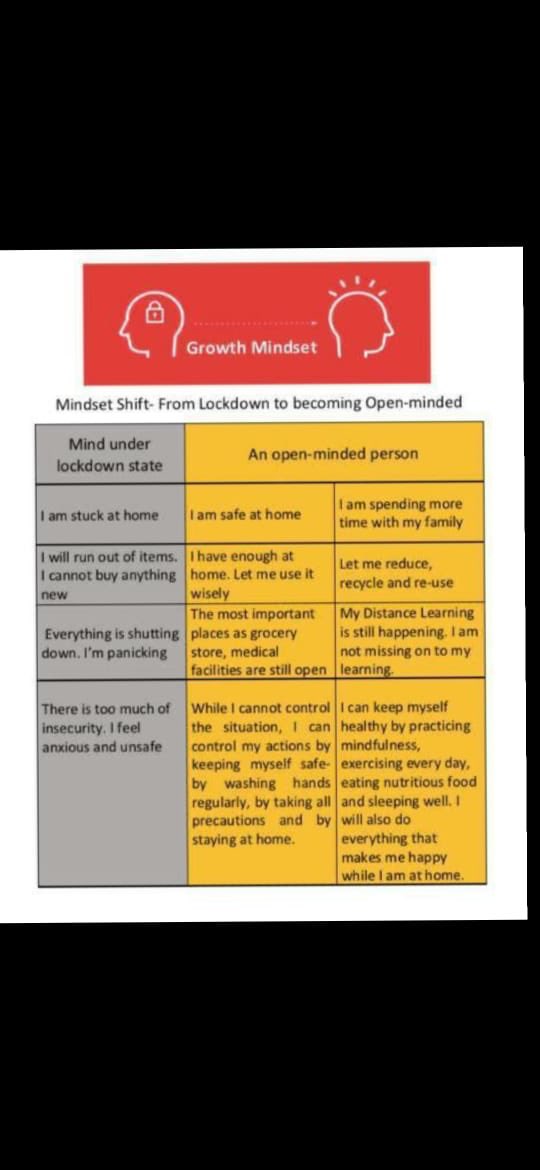 KNargish's tweet photo. Which mindset do you operate from? https://t.co/Me67uXeIck