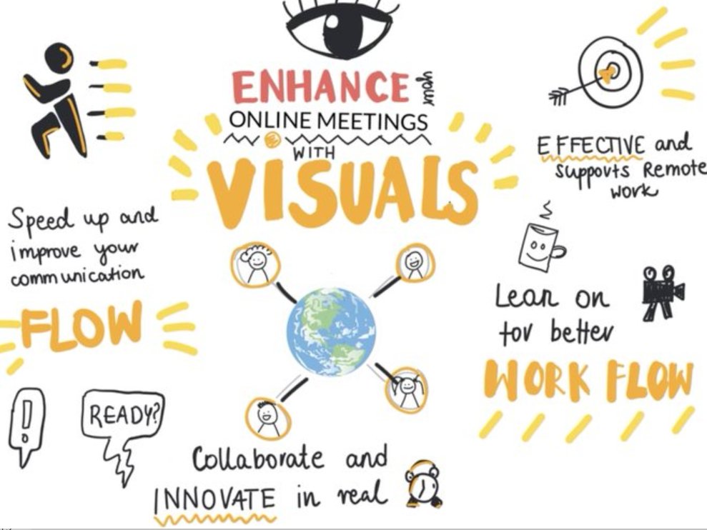 For teams that are working increasingly remotely these days, here's a compilation of resources, guides, stories that you might find helpful from <a href="/ELFT_QI/">QI @ ELFT</a> qi.elft.nhs.uk/collection/vir…