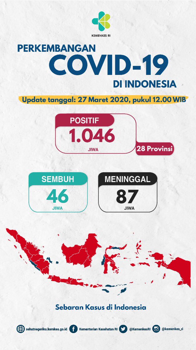 Update situasi terkini perkembangan #COVID19 di Indonesia (27/3)
 
( Sebuah utas )

#dirumahaja
#tenangdanwaspada 
#LawanCovid19