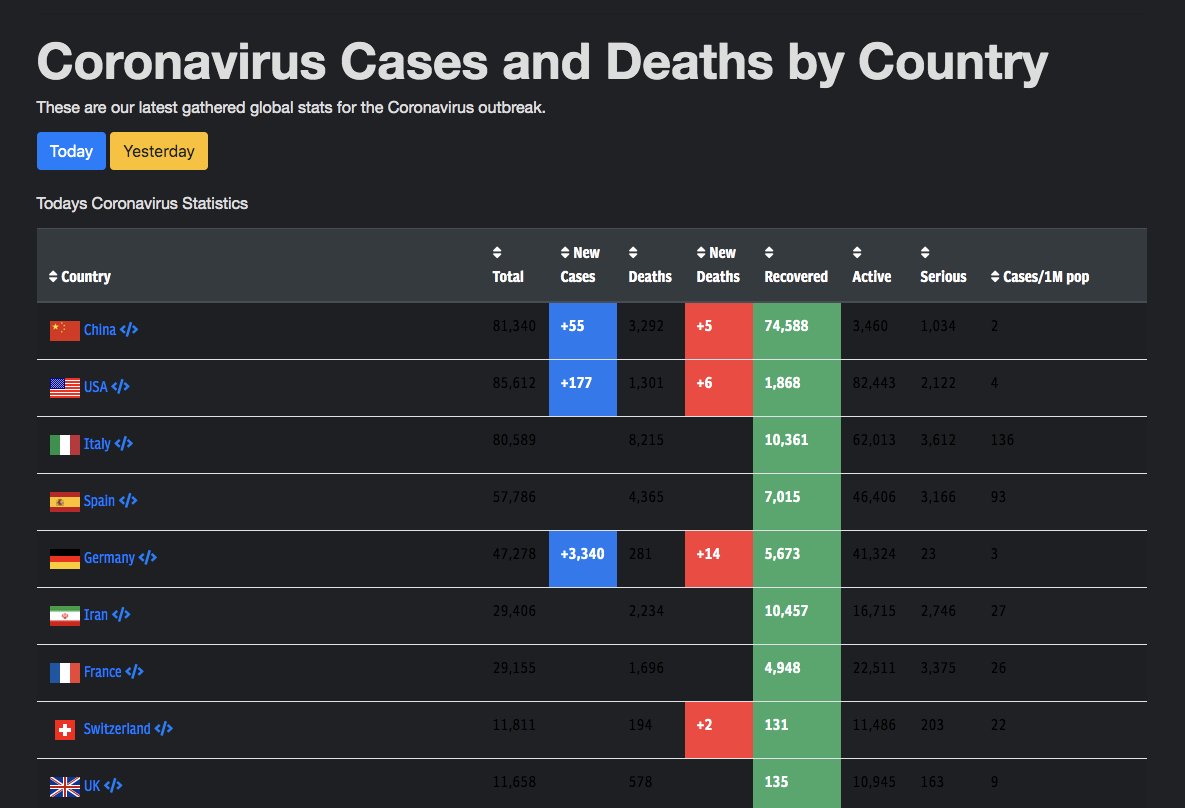 Hi <a href="/thevirustracker/">TheVirusTracker</a>,
I've noticed some dark mode issues.

I can help fix them if you'd like ✌️