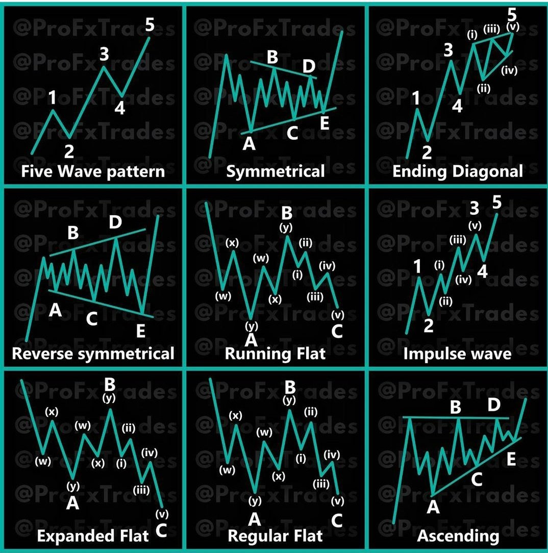 Forex Signals Gold USA tweet media