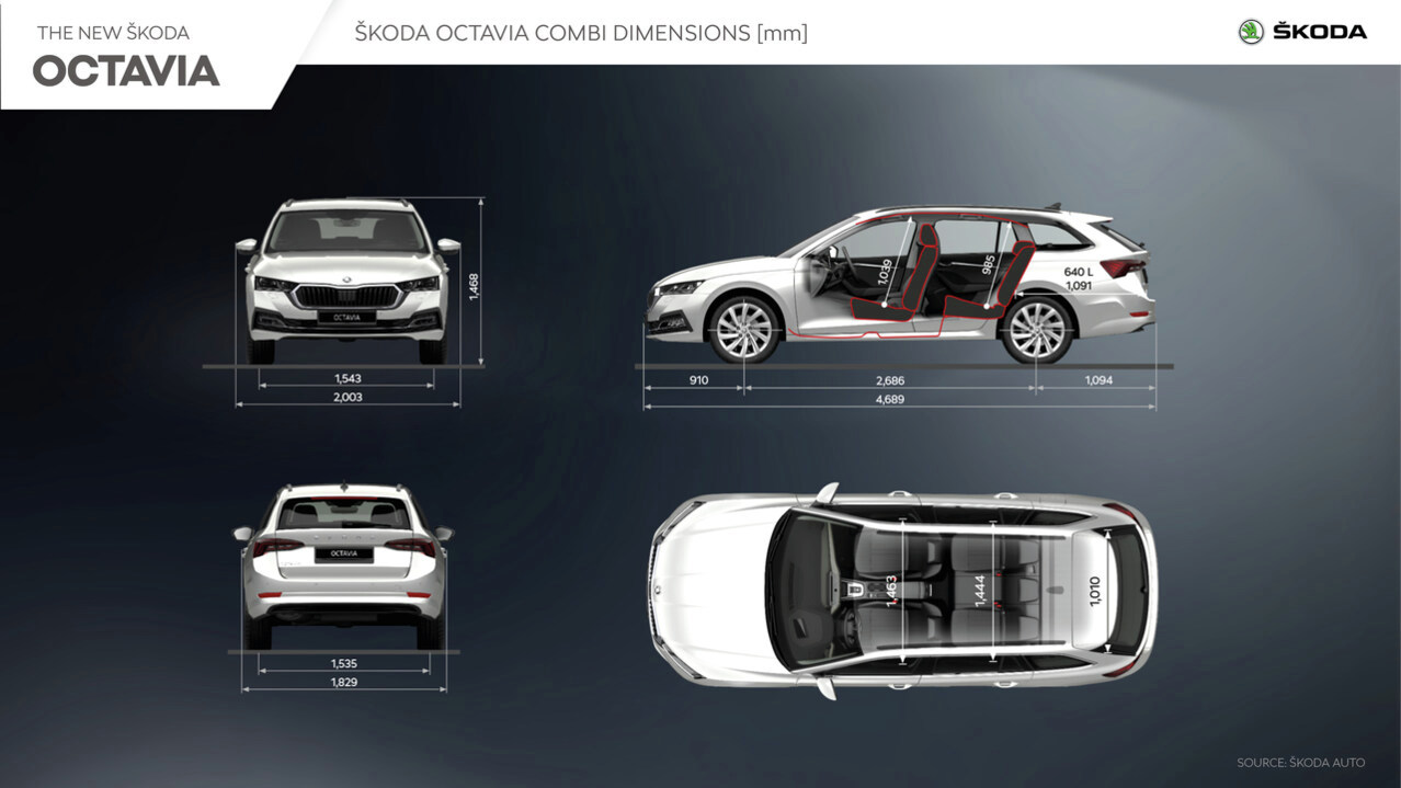 New 2020 Skoda Octavia Vs. Predecessor: What's Different?