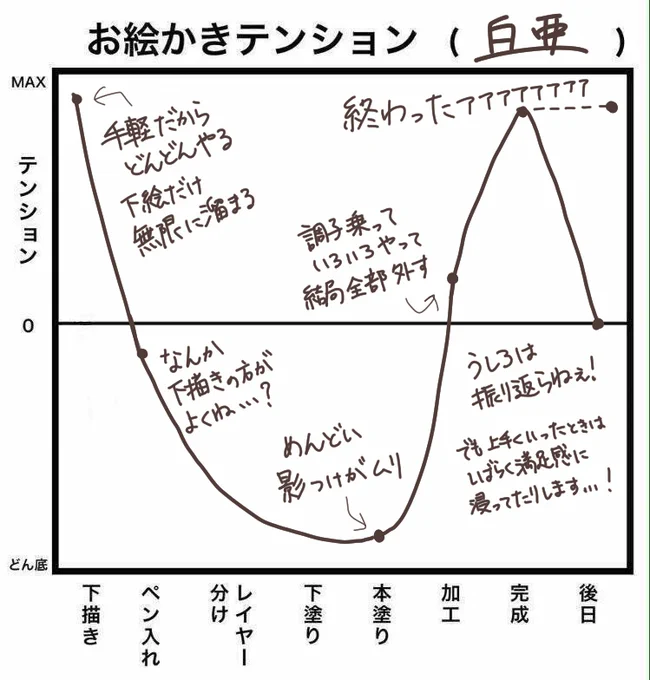 #お絵描きテンションでも結局その絵をどれだけ気に入れるかですよね… 